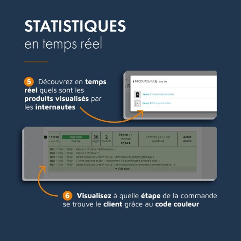 Module statistique PrestaShop, analyse et suivi en temps réel