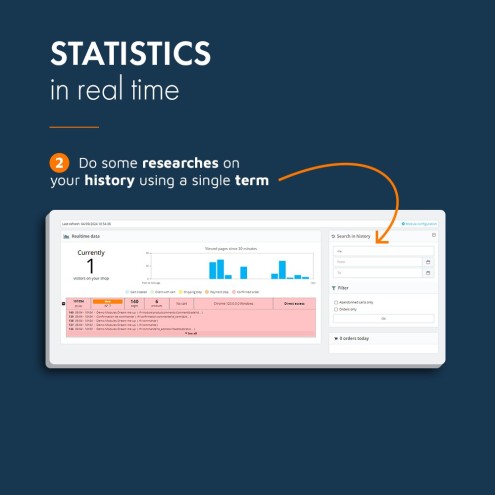 PrestaShop real-time statistics module