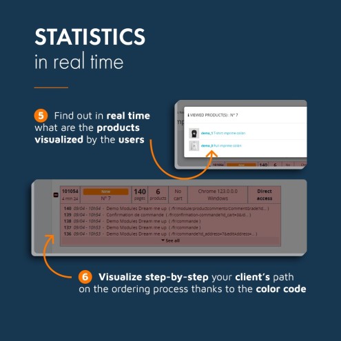 PrestaShop real-time statistics module